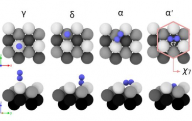 PNAS：動力學在多相催化中的作用
