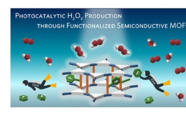 JACS：通過功能化半導(dǎo)體金屬有機框架光催化生產(chǎn)過氧化氫