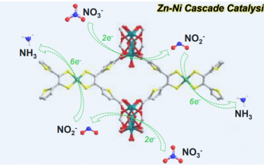 南京大學Angew：Zn5-NiS4雙位點的氧化還原MOF實現高效電催化還原硝酸鹽合成氨