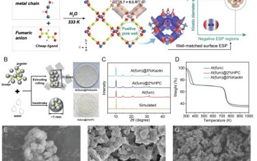 浙江大學Nature Commun：價格便宜且性能穩健MOF實現持續性分離SF6/N2