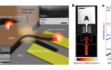 Nature Nanotechnology：GeSn納米機械振蕩器中的主動可調諧激光作用