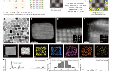 Science Advances：由鐵和鉑族金屬組成的具有方形原子排列的高熵合金原子層催化劑家族