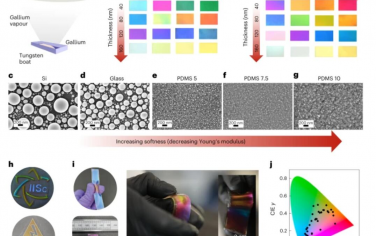 Nature Nanotechnology：通過毛細管相互作用一步法制備液態鎵納米顆粒