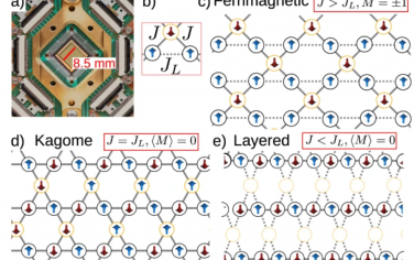 Nature Communications：量子漲落驅(qū)動量子位晶格中的非單調(diào)關(guān)聯(lián)
