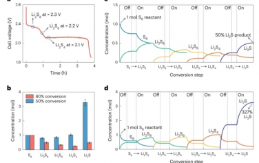 Nature Nanotechnology：利用過(guò)渡金屬/碳納米復(fù)合電催化劑工程開(kāi)發(fā)大功率鋰電池