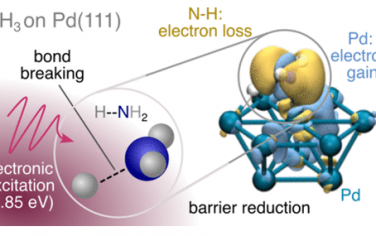 ACS Catal：Pd(111)表面plasmon驅動NH3分解的機理