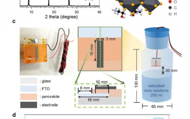 EES：濕潤的二維鹵化物鈣鈦礦產生30mW cm-3的功率密度