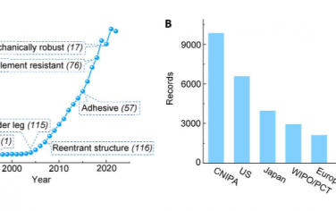 Science Advances：超疏水表面商業(yè)化和廣泛實際應用的挑戰(zhàn)和策略