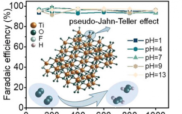 Adv Mater：Jahn-Teller效應增強TiOxFy催化劑電催化ORR的pH容忍