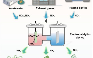 南開大學Chem綜述：電化學氮氧化物合成氨
