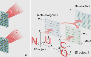 Nature Communications：具有分米深度和偏振可尋址彩色3D全息術