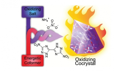 JACS:通過離子共結(jié)晶實(shí)現(xiàn)的無高氯酸鹽高能氧化劑