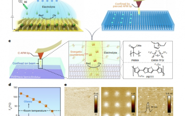 Nat. Nanotechnol.：受限電化學離子注入聚合物半導體的納米級摻雜