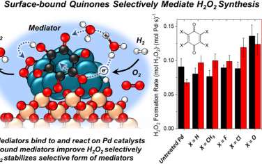 JACS：聚合物修飾增強(qiáng)Pd納米粒子選擇性合成H2O2