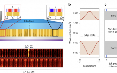 Nature Nanotechnology：雙曲介質中的深亞波長拓撲邊態