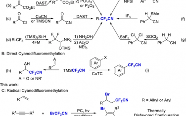 上海有機(jī)所Nature Commun：BrCF2CN光催化氰基二氟甲基化