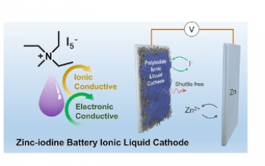 JACS：用于高容量雙鍍鋅碘電池的高導電聚碘化物離子液體陰極