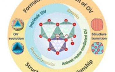 Chem. Soc. Rev.：氧化物陰極中的氧空位化學(xué)