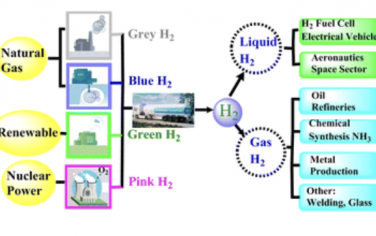 Chem. Soc. Rev.：氫氣生產、儲存和應用