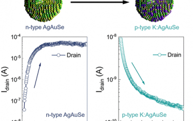 中科大&蘇州納米所JACS：p型AgAuSe量子點