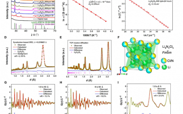 Science Advances：用于高面積容量、長循環(huán)全固態(tài)鋰金屬電池的鋰相容且空氣穩(wěn)定的富空位Li9N2Cl3