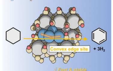 Angew：完全暴露Pt簇催化環己烷脫氫