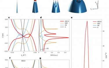 Nature Nanotechnology：四層菱形石墨烯中的自發斷裂對稱絕緣體和金屬
