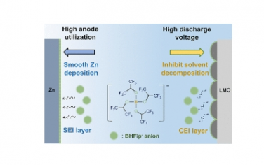 JACS：碳酸酯基電解質使可充電鋅電池實現高電壓和高鋅利用率