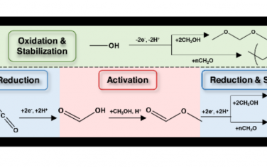 Angew：CO2還原和甲醇氧化配對(duì)電化學(xué)合成甲醛衍生物