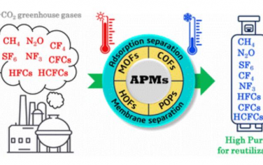 Chem. Soc. Rev.：使用先進多孔材料的非CO2溫室氣體分離