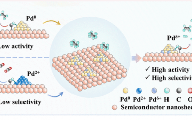 謝毅院士JACS：Pd-ZnO光催化乙烷脫氫