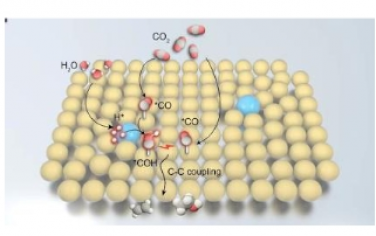 Angew：不同活性位點的合作促進安培級CO2電還原多碳產品