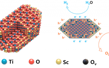 中科院金屬所JACS：Sc摻雜TiO2光催化全解水表觀量子效率達到30 %