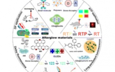 Chem. Soc. Rev.：余輝材料設計的最新進展