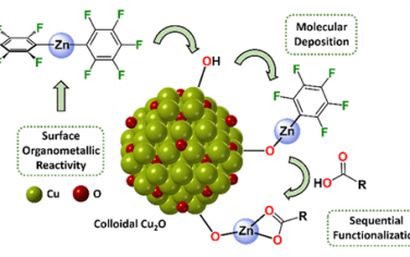 JACS：Cu2O表面修飾金屬有機配合物