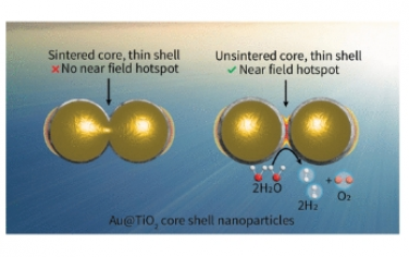 ACS Nano：具有納米控制殼厚度的 Au@TiO2 核殼納米粒子用于平衡等離子體增強光催化中的穩定性和場增強