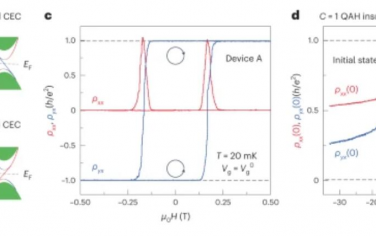 Nature Materials：量子反常霍爾絕緣體中邊緣電流手性的電開關(guān)