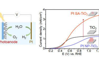 JACS：Pt單原子光電催化OER