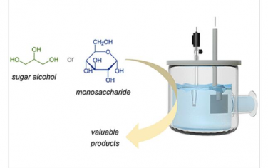 Chem. Rev.：?jiǎn)翁呛拖嚓P(guān)糖醇電催化氧化成有價(jià)值產(chǎn)品的電化學(xué)和非電化學(xué)途徑