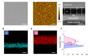 Nature Communications：離子束減薄工藝突破柔性光電子器件銀膜的厚度極限