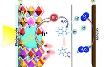 海南大學(xué)Angew：Cu摻雜-Ag plasmon協(xié)同增強(qiáng)鈣鈦礦光電催化性能