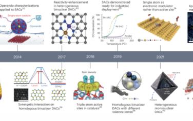 Nature Nanotechnology：用于高效多中間體催化的集成催化對