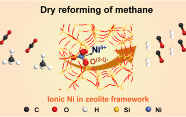 JACS：Ni-MFI通過Ni陽離子催化甲烷干法重整