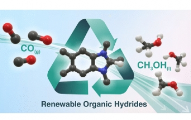 JACS：用可回收有機氫化物將 CO 還原為甲醇