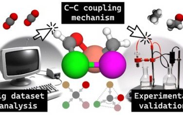 JACS：機器學習研究電催化還原CO2的C-C偶聯機理