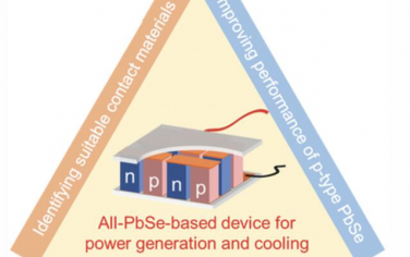 AEM：PbSe熱電：發電和冷卻的有效候選者