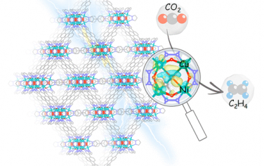JACS：結構不對稱Ni-Cu-MOF電催化還原CO2制備乙烯