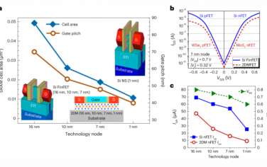 Nature Nanotechnology：基于Si和2D材料的SRAM電路性能