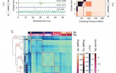 PNAS：脆性-韌性轉變過程中的微觀缺陷動力學