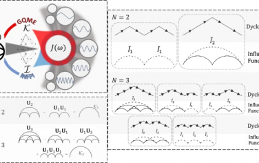 Nature Communications：具有內(nèi)存效應(yīng)的開(kāi)放量子動(dòng)力學(xué)統(tǒng)一框架